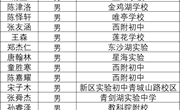人大附中苏州学校2025年参加自主招生面试名单